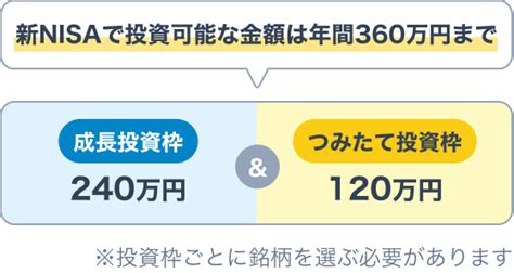 新NISAで資産を増やそう！配当金を再投資するメリットと注意点