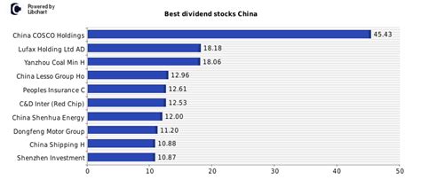 中国株 配当金生活を実現するには？高配当銘柄の魅力と戦略を徹底解説！