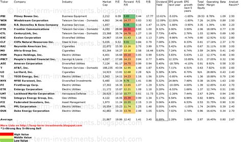 驚異の高配当利回り企業ランキング！投資家必見の銘柄はこれだ！