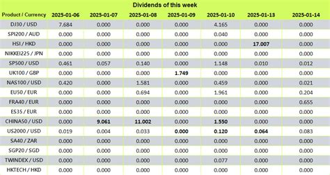 日本郵政の配当金生活、夢の実現方法は？