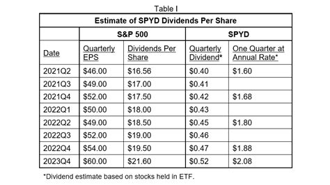 SPYD配当金の魅力を徹底解剖！いつ受け取れるの？